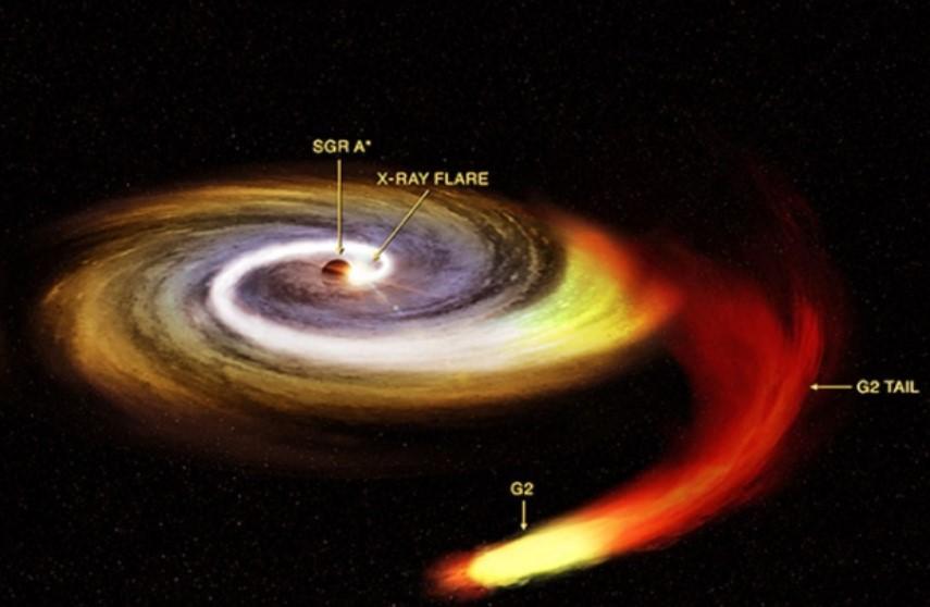 Czarna dziura w centrum Drogi Mlecznej.jpg