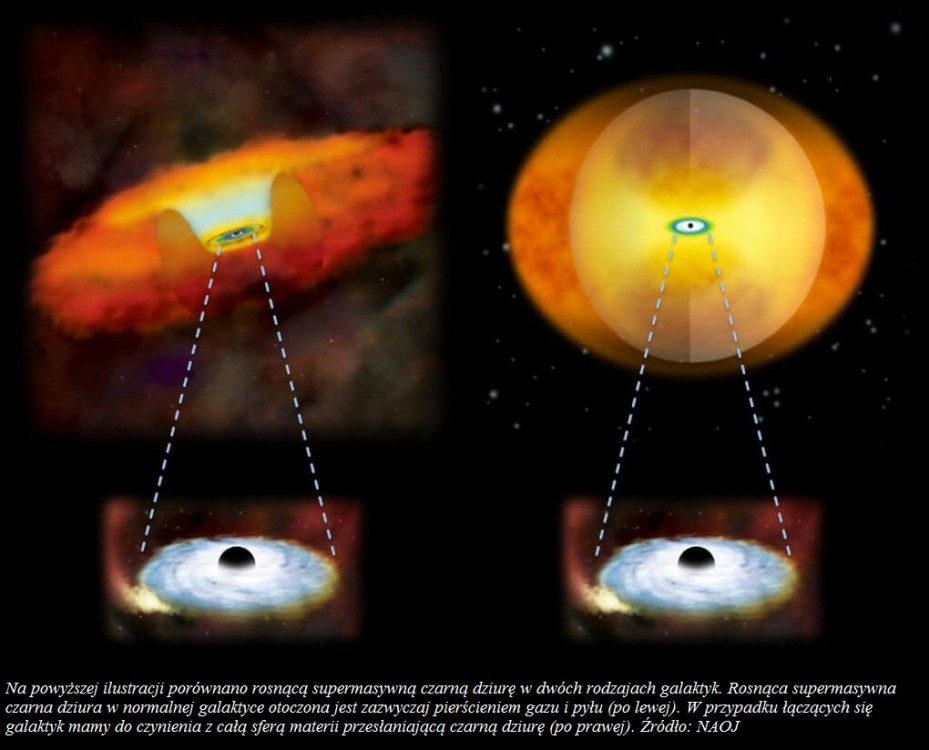 Łączące się galaktyki mają całkowicie przesłonięte czarne dziury.jpg