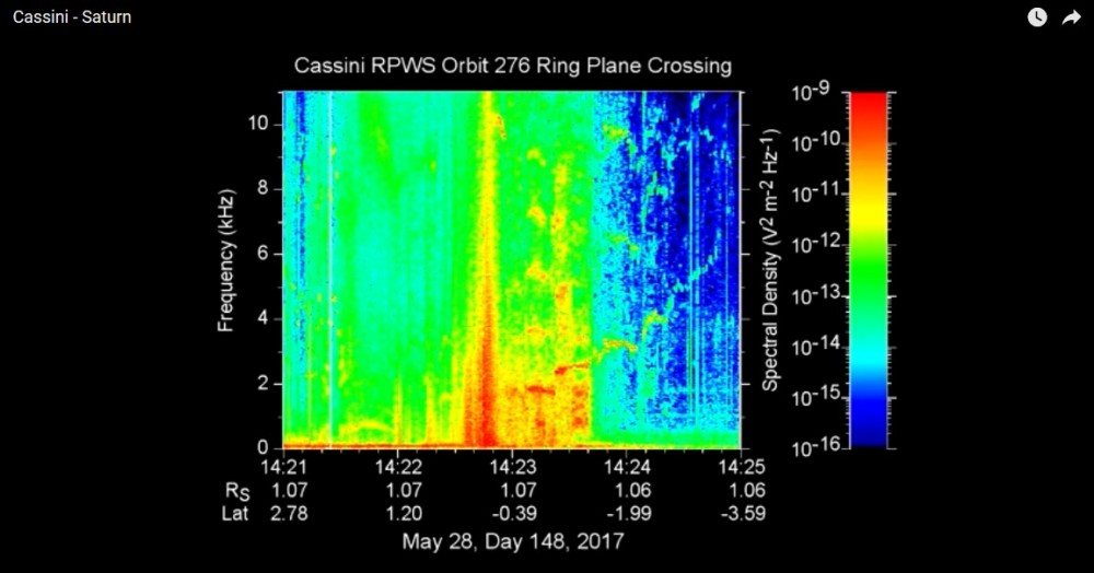 Pierwszy przelot sondy Cassini przez pierścień D.jpg