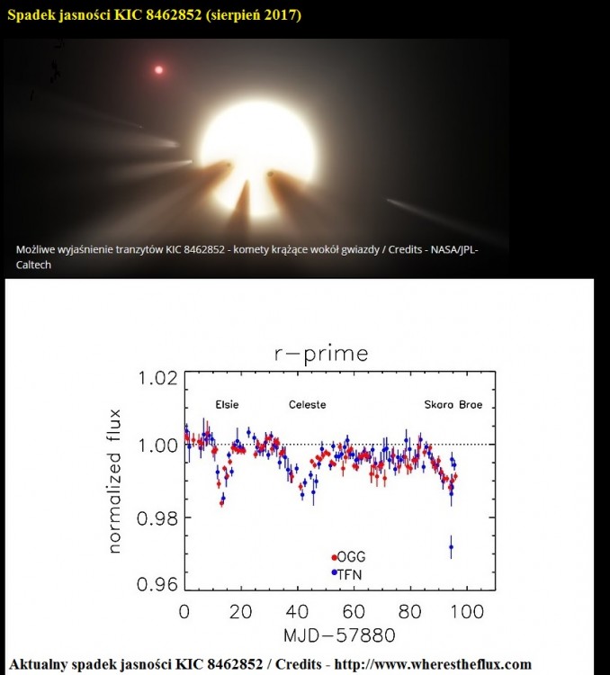Spadek jasności KIC 8462852 (sierpień 2017).jpg