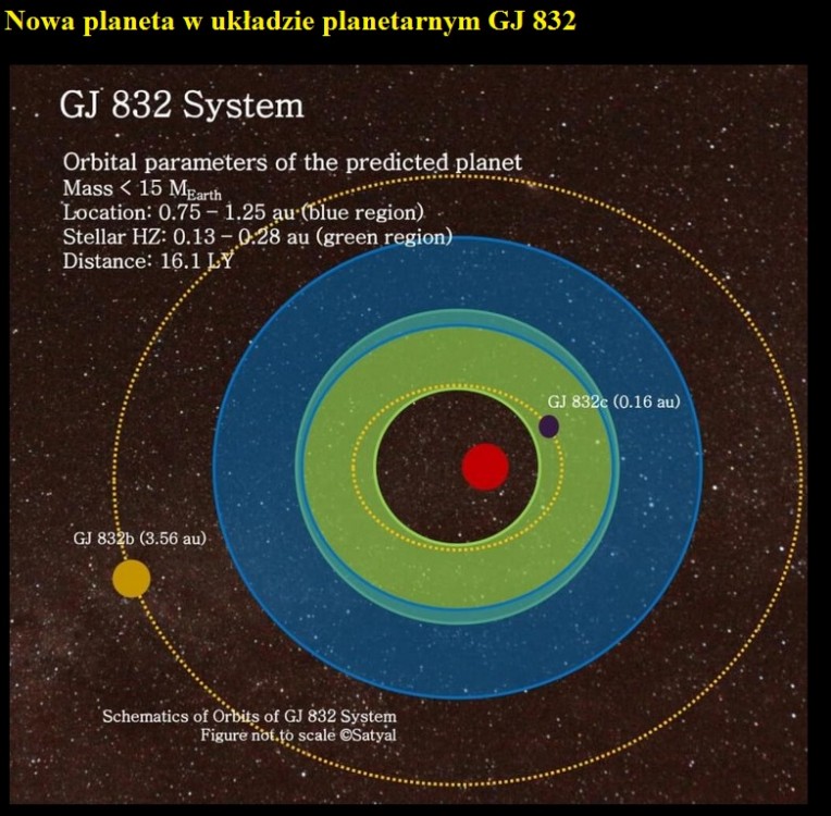 Nowa planeta w układzie planetarnym GJ 832.jpg