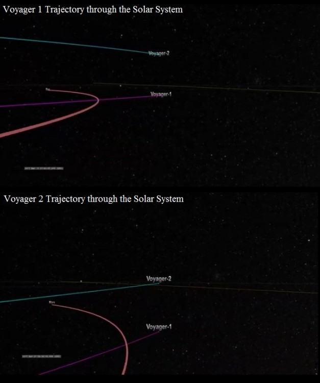 Trajektorie lotu sond Voyager 1 i 2.2.jpg