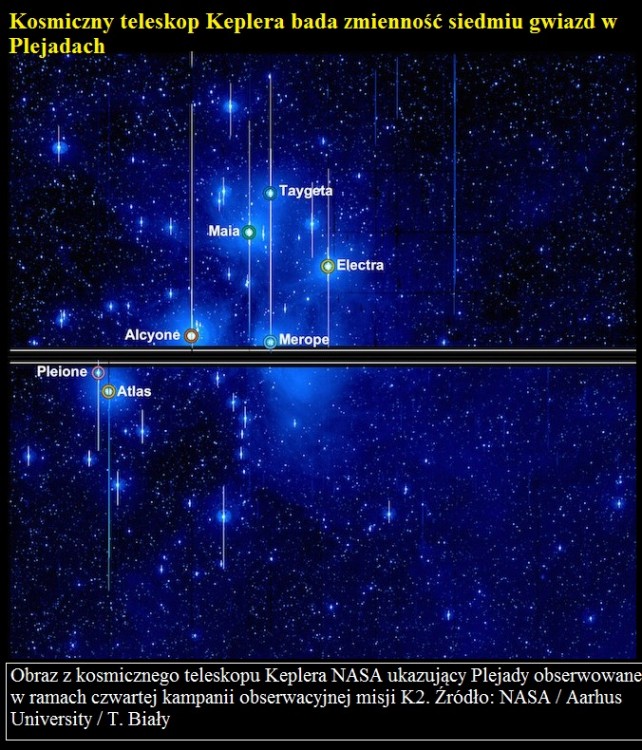 Kosmiczny teleskop Keplera bada zmienność siedmiu gwiazd w Plejadach.jpg