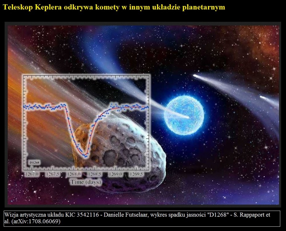 Teleskop Keplera odkrywa komety w innym układzie planetarnym.jpg