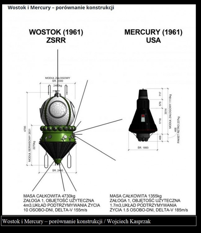Załogowe statki kosmiczne ? część 2 Mercury5.jpg