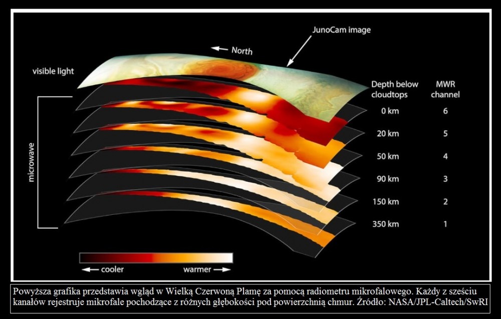 Sonda Juno bada głębię Wielkiej Czerwonej Plamy2.jpg