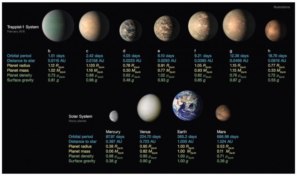 Całe mnóstwo wody na planetach układu TRAPPIST-1 prawdopodobnie6.jpg