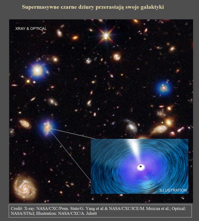 Supermasywne czarne dziury przerastają swoje galaktyki.jpg