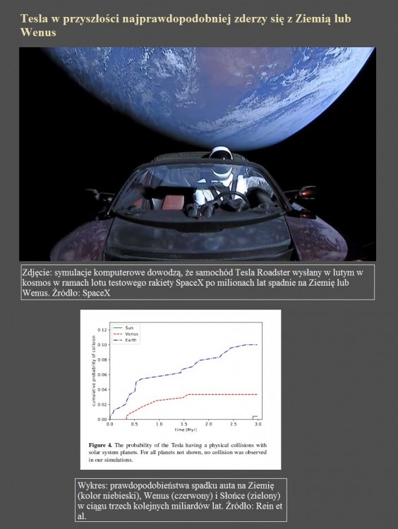 Tesla w przyszłości najprawdopodobniej zderzy się z Ziemią lub Wenus.jpg