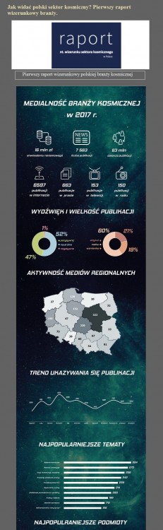 Jak widać polski sektor kosmiczny Pierwszy raport wizerunkowy branży..jpg