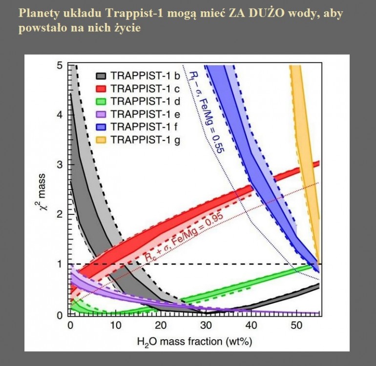Planety układu Trappist-1 mogą mieć ZA DUŻO wody, aby powstało na nich życie.jpg