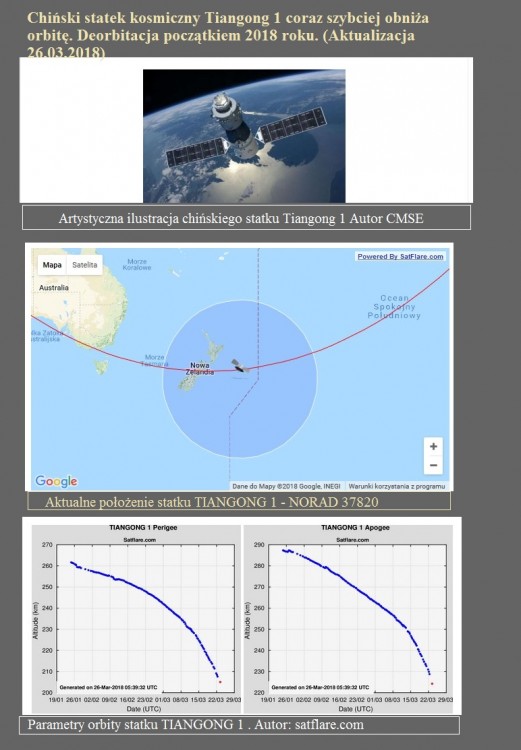 Chiński statek kosmiczny Tiangong 1 coraz szybciej obniża orbitę. Deorbitacja początkiem 2018 roku. (Aktualizacja 26.03.2018).jpg