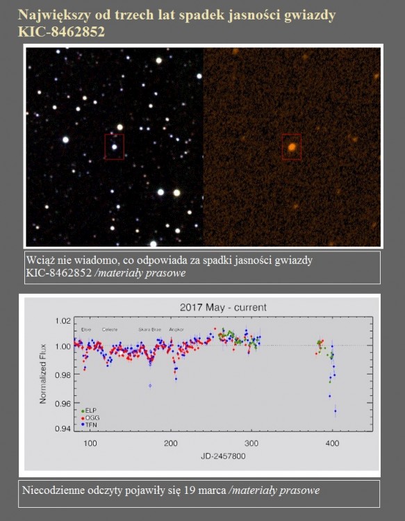 Największy od trzech lat spadek jasności gwiazdy KIC-8462852.jpg