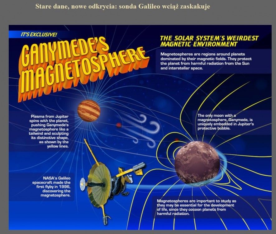 Stare dane, nowe odkrycia sonda Galileo wciąż zaskakuje.jpg