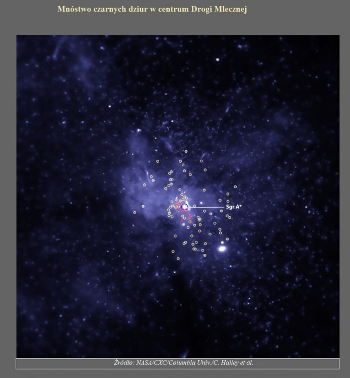 Mnóstwo czarnych dziur w centrum Drogi Mlecznej.jpg