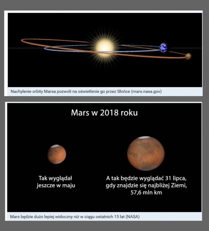 Nadchodzi wielkie zbliżenie Marsa.2.jpg