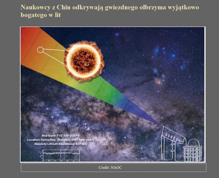 Naukowcy z Chin odkrywają gwiezdnego olbrzyma wyjątkowo bogatego w lit.jpg