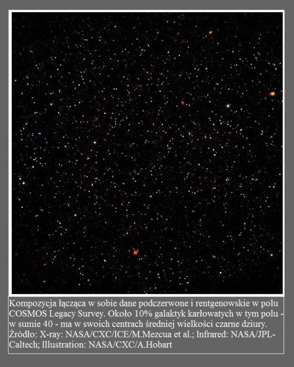 Czarne dziury o masach pośrednich oknem na wczesny Kosmos2.jpg