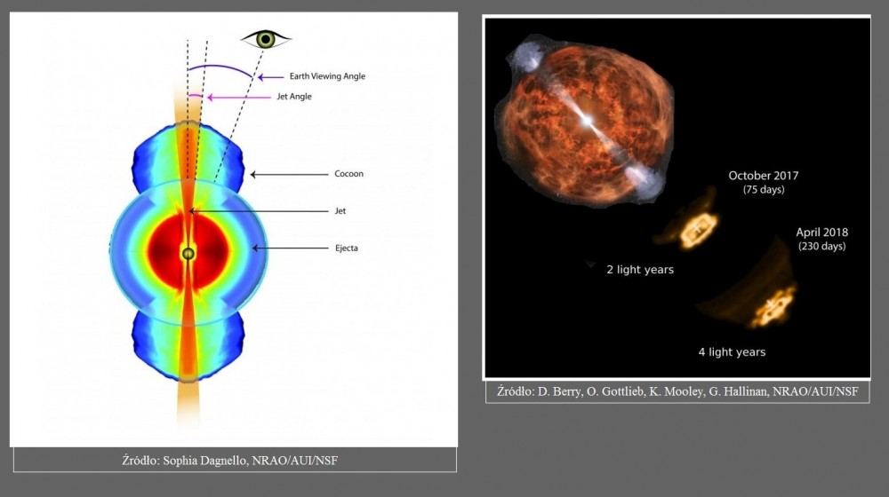 Obserwacje radarowe potwierdziły emisję dżetu podczas kolizji gwiazd neutronowych2.jpg