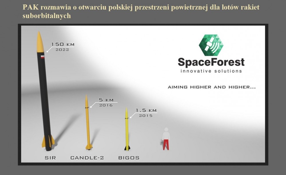 PAK rozmawia o otwarciu polskiej przestrzeni powietrznej dla lotów rakiet suborbitalnych.jpg