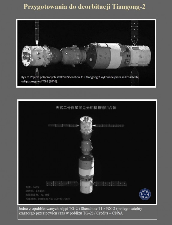 Przygotowania do deorbitacji Tiangong-2.jpg