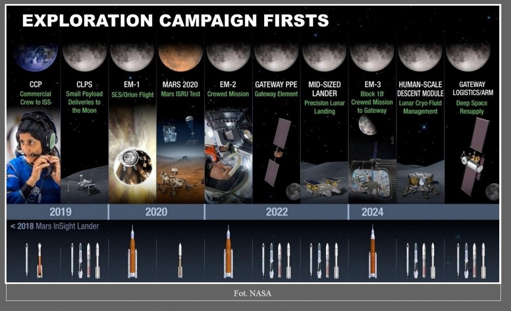 Wiemy już, kiedy wylądujemy na Księżycu. NASA przedstawiła nowy plan3.jpg
