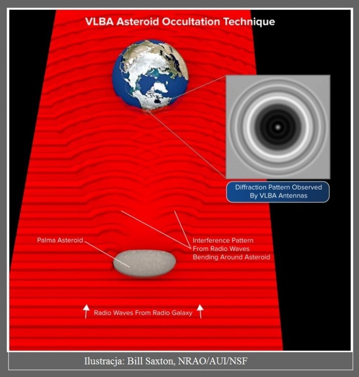 VLBA podaje dokładną pozycję asteroidy... i mierzy ją2.jpg