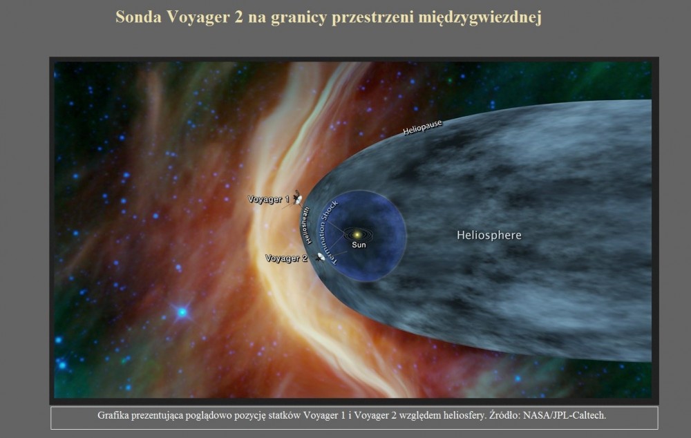 Sonda Voyager 2 na granicy przestrzeni międzygwiezdnej.jpg