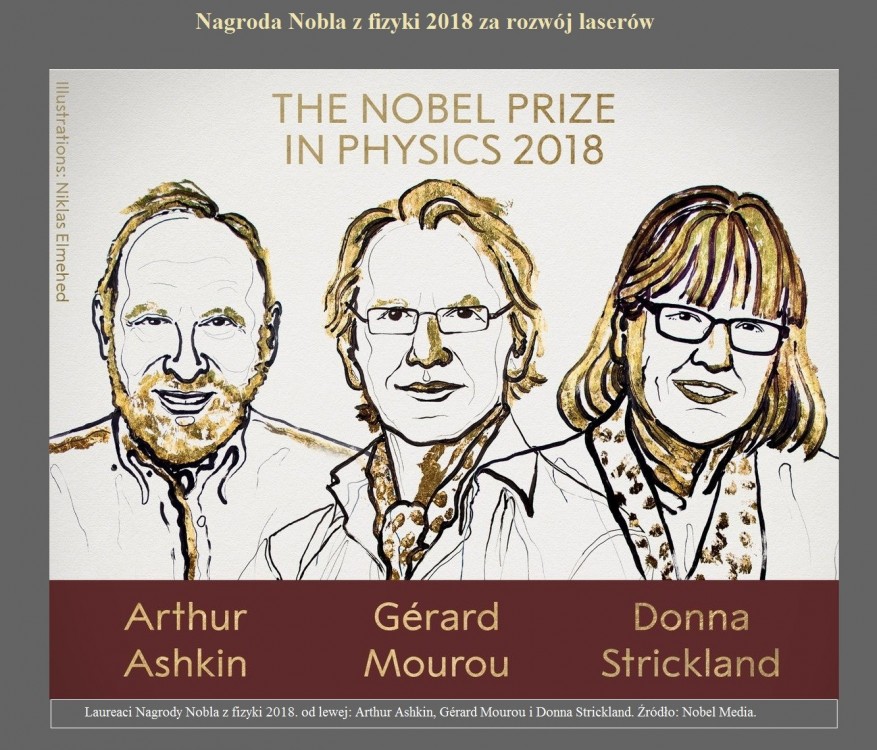 Nagroda Nobla z fizyki 2018 za rozwój laserów.jpg