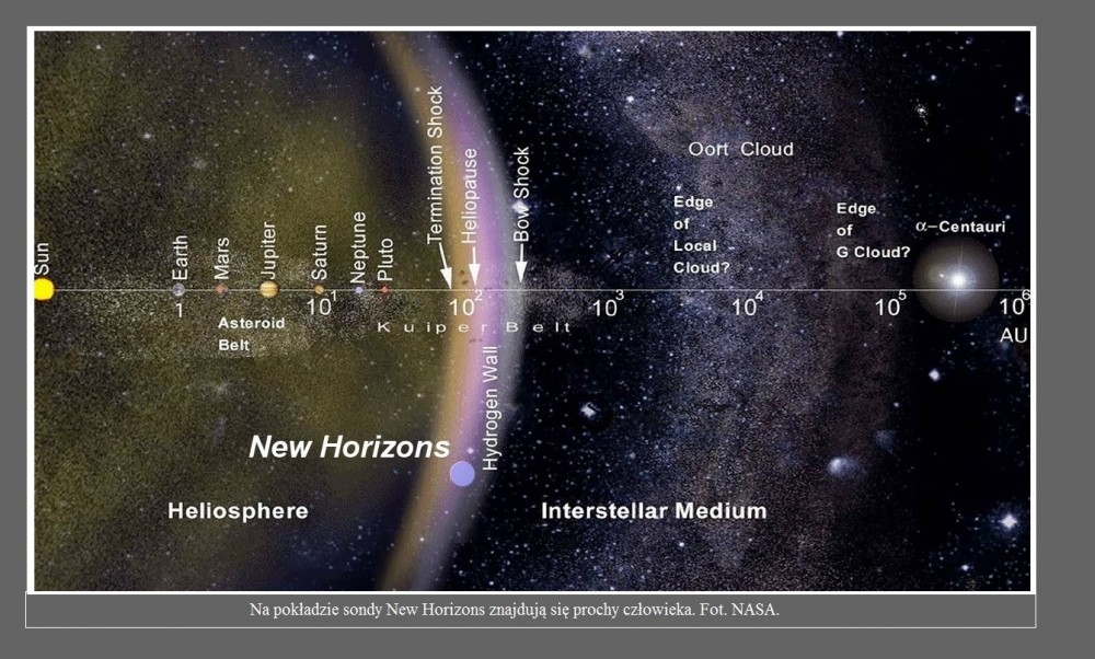 Na pokładzie sondy New Horizons znajdują się prochy człowieka2.jpg
