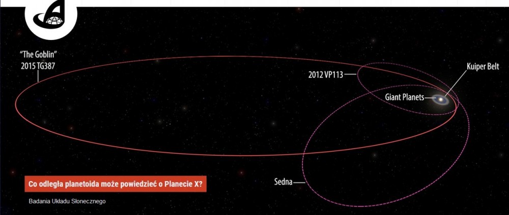Co odległa planetoida może powiedzieć o Planecie X.jpg