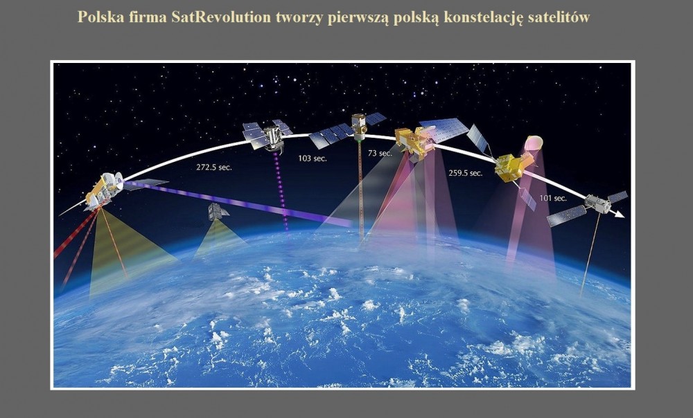 Polska firma SatRevolution tworzy pierwszą polską konstelację satelitów.jpg