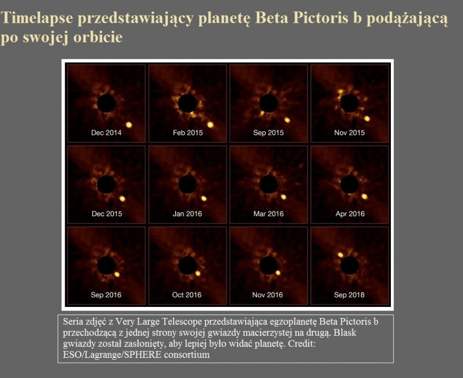 Timelapse przedstawiający planetę Beta Pictoris b podążającą po swojej orbicie.jpg