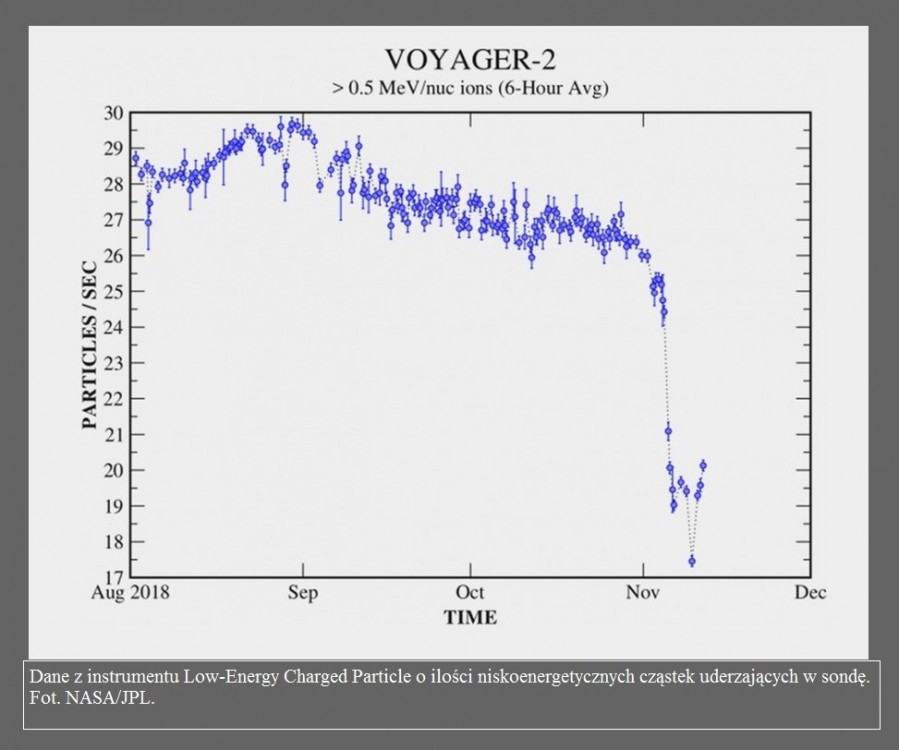Sonda Voyager 2 jeszcze w tym roku może na dobre opuścić Układ Słoneczny3.jpg