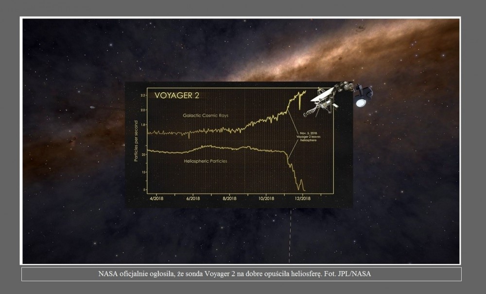 NASA oficjalnie ogłosiła, że sonda Voyager 2 na dobre opuściła heliosferę2.jpg