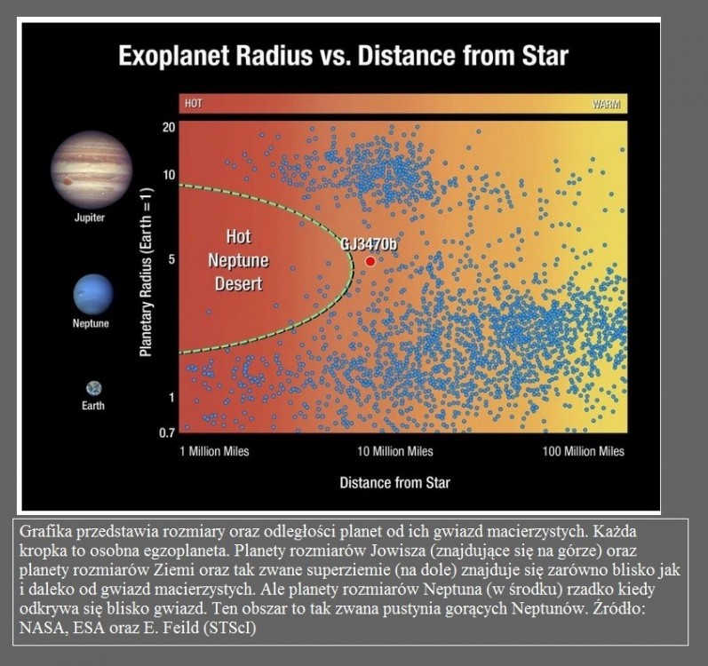 Hubble odkrywa odległą planetę znikającą w rekordowym tempie2.jpg