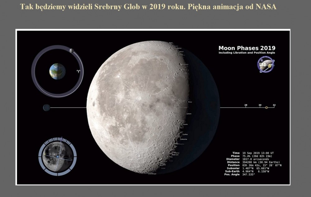 Tak będziemy widzieli Srebrny Glob w 2019 roku. Piękna animacja od NASA.jpg