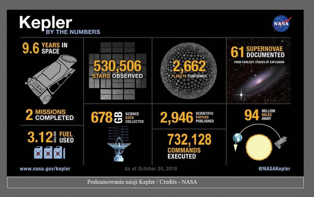 K2-263 b ? interesujące odkrycie misji Keplera2.jpg