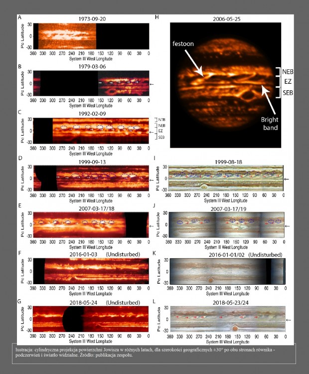 Lata obserwacji ujawniły cykl pogodowy na Jowiszu2.jpg