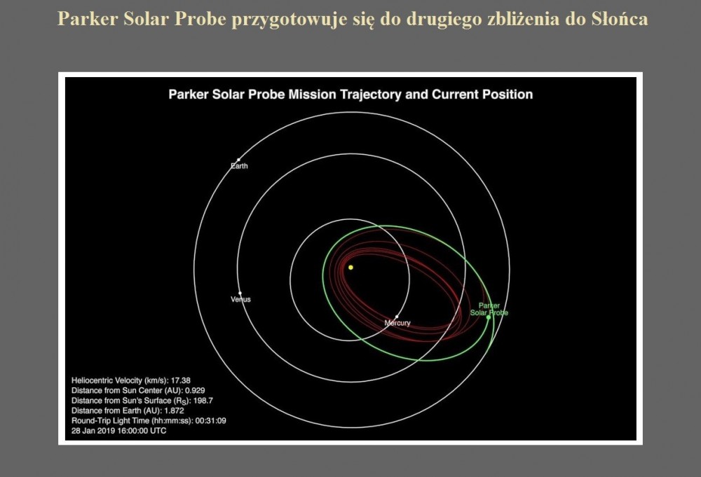 Parker Solar Probe przygotowuje się do drugiego zbliżenia do Słońca.jpg
