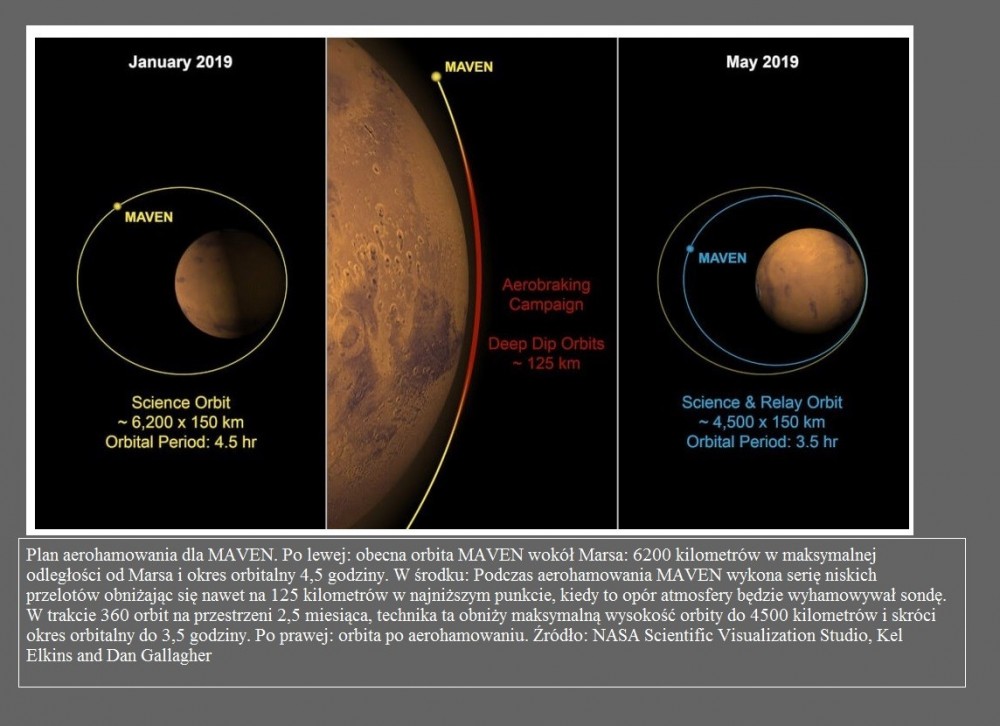 Sonda MAVEN obniża orbitę przygotowując się na łazik Mars 20202.jpg