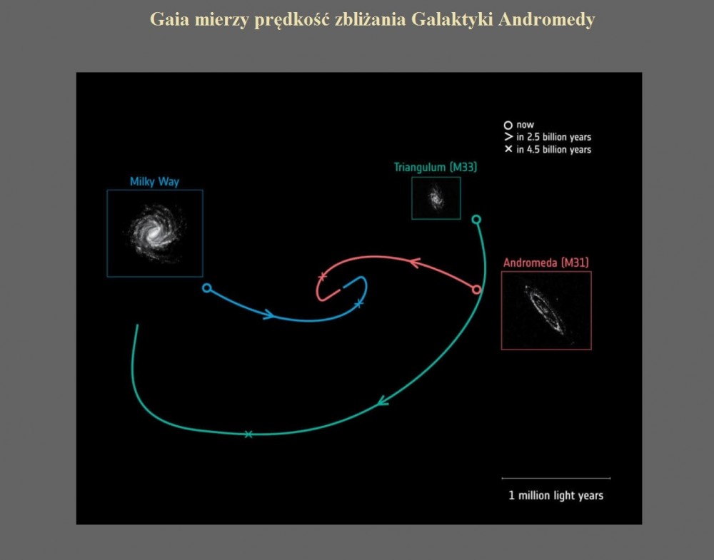 Gaia mierzy prędkość zbliżania Galaktyki Andromedy.jpg