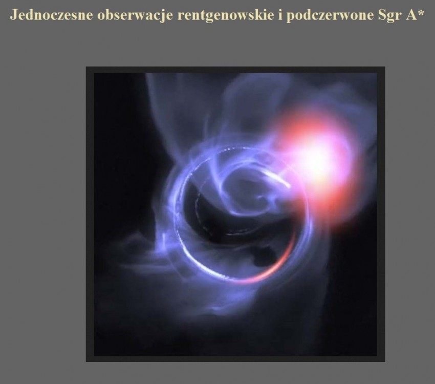 Jednoczesne obserwacje rentgenowskie i podczerwone Sgr A.jpg
