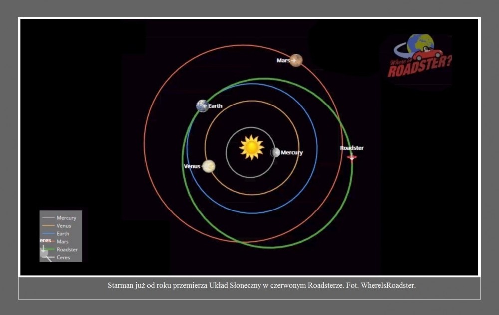 Starman już od roku przemierza Układ Słoneczny w czerwonym Roadsterze2.jpg