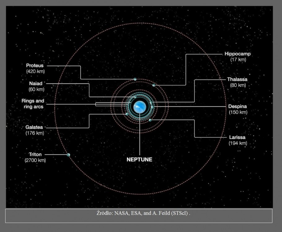 Hubble odkrywa pochodzenie najmniejszego księżyca Neptuna3.jpg