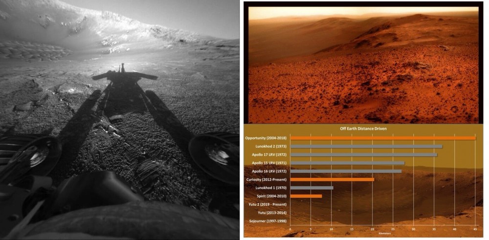 Po 8 miesiącach ciszy NASA przerywa próby kontaktu z łazikiem Opportunity7.jpg
