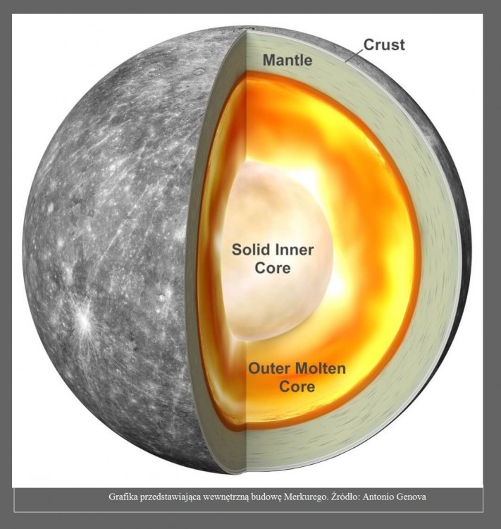 Rotacja i grawitacja Merkurego wskazują na zestalone wewnętrzne jądro pierwszej planety od Słońca2.jpg