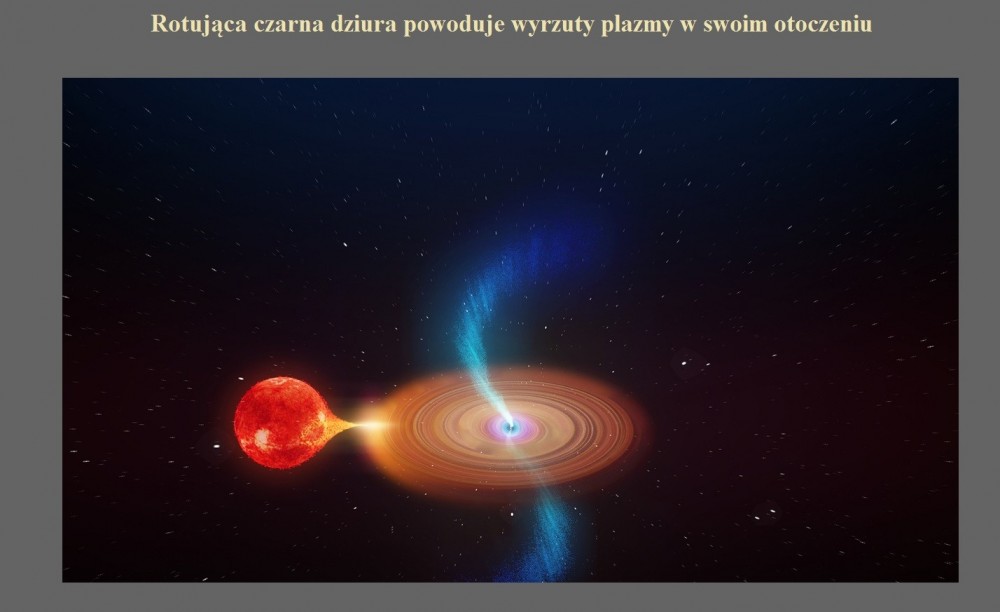 Rotująca czarna dziura powoduje wyrzuty plazmy w swoim otoczeniu.jpg