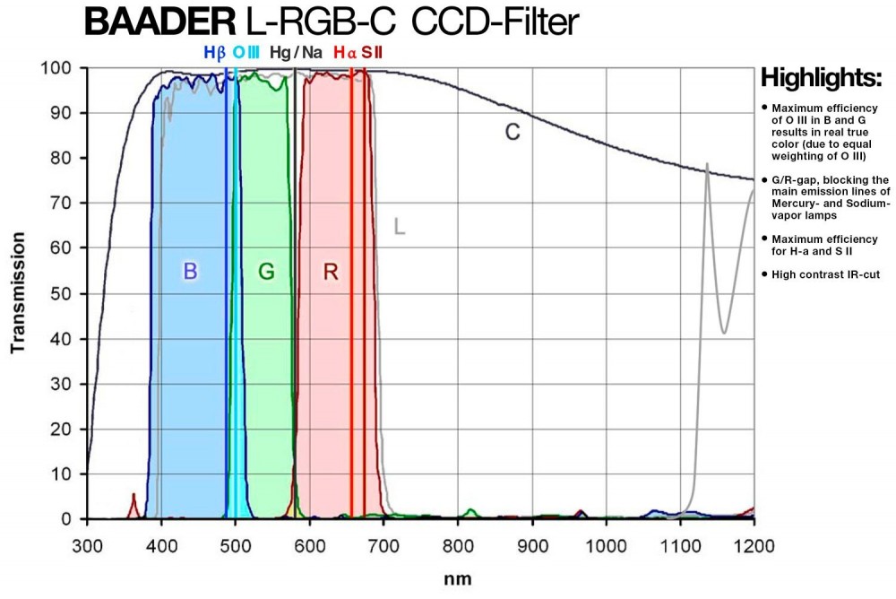 baader-b-ccd-filter-1-1-4--a22.thumb.jpg.bf14c9e503e616c811793498674c9210.jpg