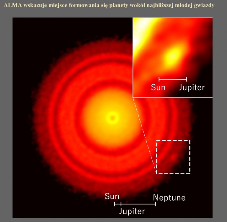 ALMA wskazuje miejsce formowania się planety wokół najbliższej młodej gwiazdy.jpg